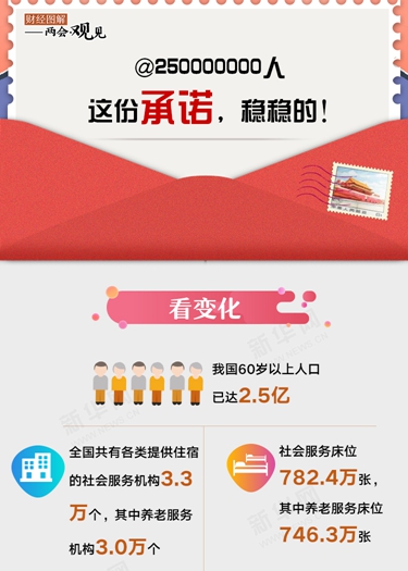 @250000000人 這份承諾，穩穩的！