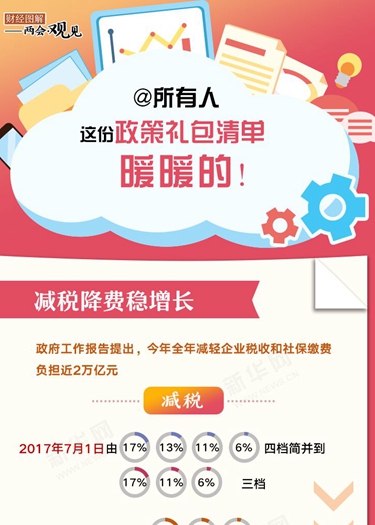 @所有人 這份政策禮包清單，暖暖的！