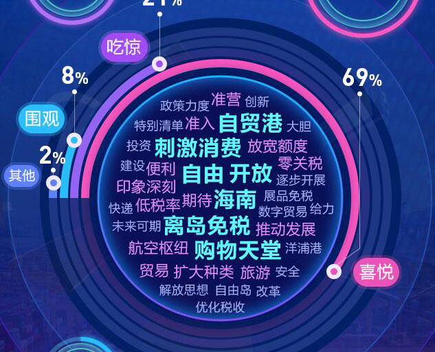去海南，購！