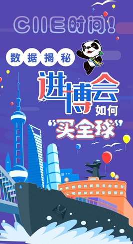 【圖解】CIIE時(shí)間！數(shù)據(jù)揭秘進(jìn)博會如何“買全球”